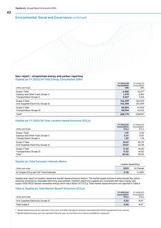 Emissions data extracted from page 44