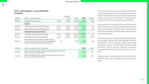 Emissions data extracted from page 87