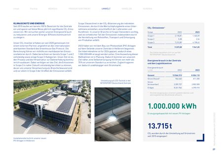Emissions data extracted from page 27