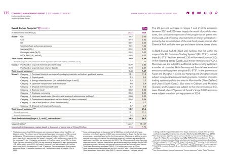 Emissions data extracted from page 45