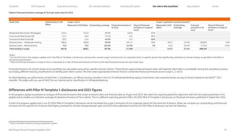 Emissions data extracted from page 73