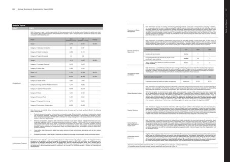Emissions data extracted from page 54