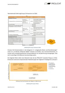 Emissions data extracted from page 49