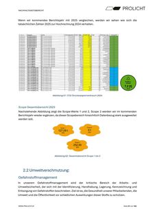 Emissions data extracted from page 51