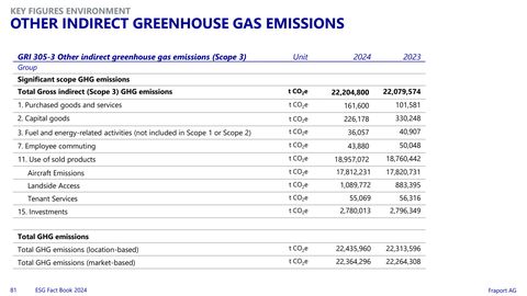 Emissions data extracted from page 81