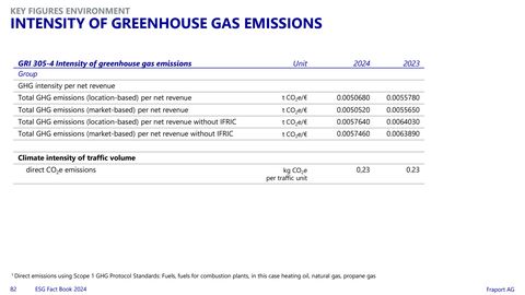 Emissions data extracted from page 82