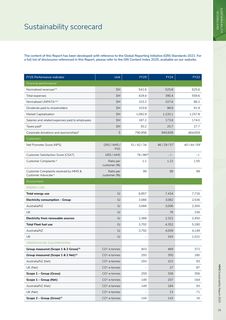 Emissions data extracted from page 25