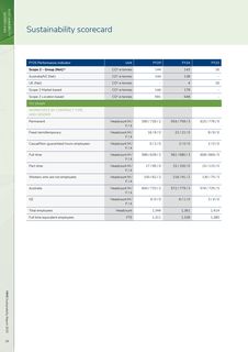 Emissions data extracted from page 26