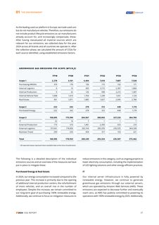 Emissions data extracted from page 21