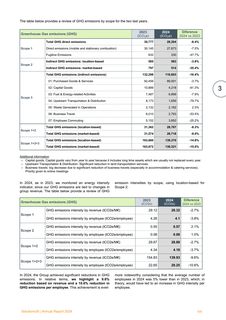 Emissions data extracted from page 100