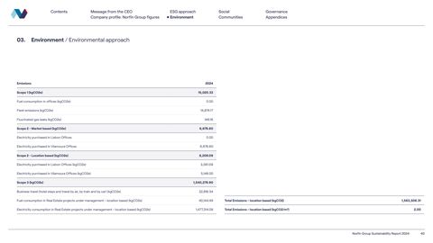 Emissions data extracted from page 40