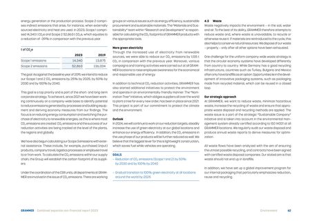 Emissions data extracted from page 14