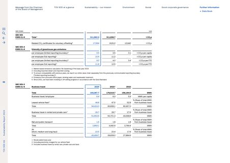 Emissions data extracted from page 99
