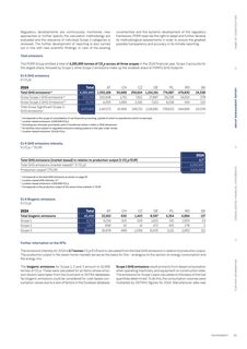 Emissions data extracted from page 85