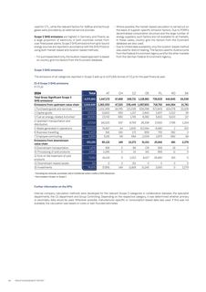 Emissions data extracted from page 86