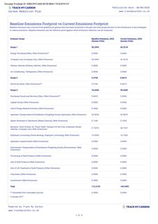 Emissions data extracted from page 2