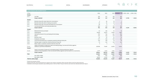 Emissions data extracted from page 47
