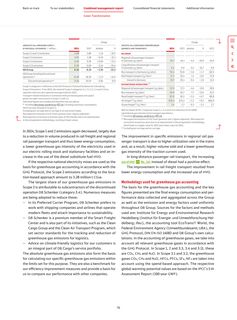 Emissions data extracted from page 80