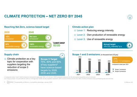 Emissions data extracted from page 7