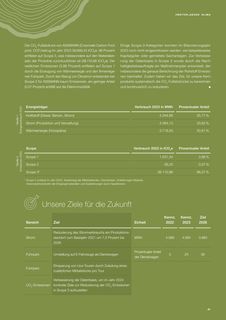 Emissions data extracted from page 41