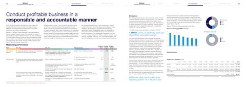 Emissions data extracted from page 17