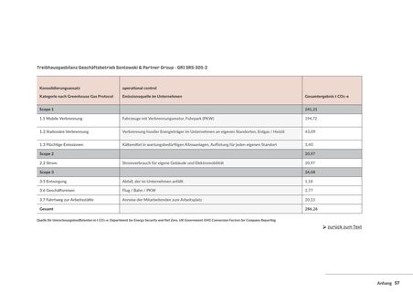 Emissions data extracted from page 57