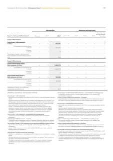 Emissions data extracted from page 142