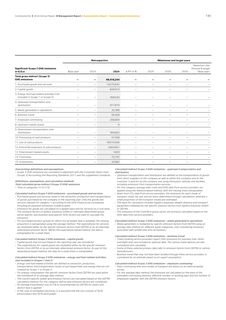 Emissions data extracted from page 143