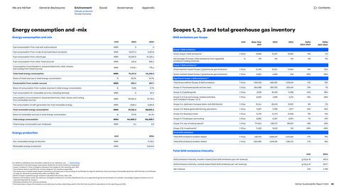 Emissions data extracted from page 30