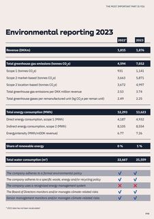 Emissions data extracted from page 19