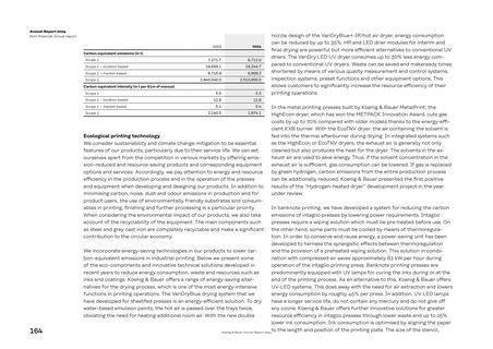 Emissions data extracted from page 164