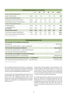 Emissions data extracted from page 28