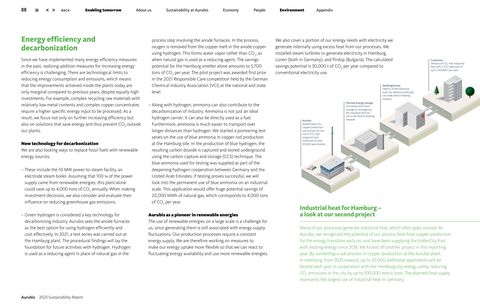 Emissions data extracted from page 88