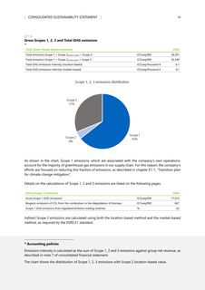Emissions data extracted from page 79