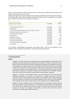 Emissions data extracted from page 81