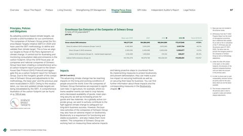Emissions data extracted from page 97