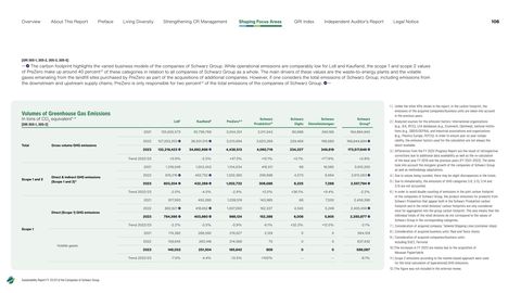 Emissions data extracted from page 106