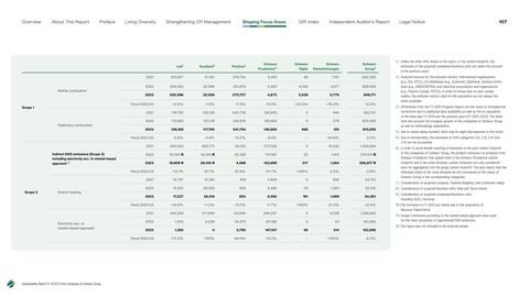 Emissions data extracted from page 107