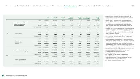 Emissions data extracted from page 108