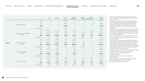 Emissions data extracted from page 109