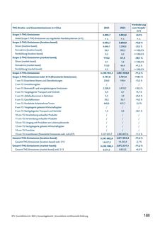 Emissions data extracted from page 188