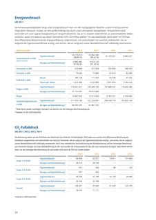 Emissions data extracted from page 26