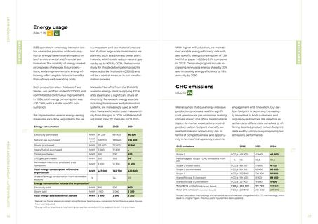 Emissions data extracted from page 9