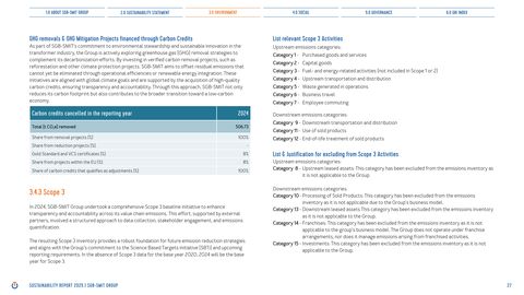 Emissions data extracted from page 27
