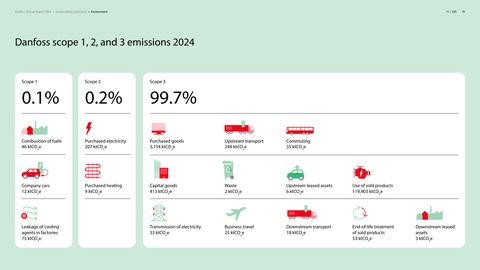Emissions data extracted from page 71