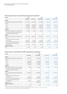 Emissions data extracted from page 40