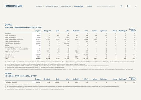 Emissions data extracted from page 47