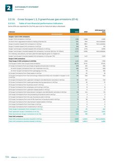 Emissions data extracted from page 136
