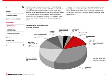 Emissions data extracted from page 31