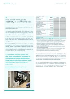 Emissions data extracted from page 22